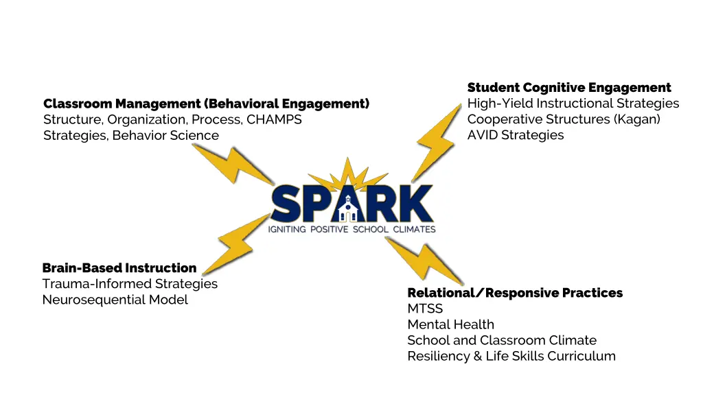 student cognitive engagement high yield