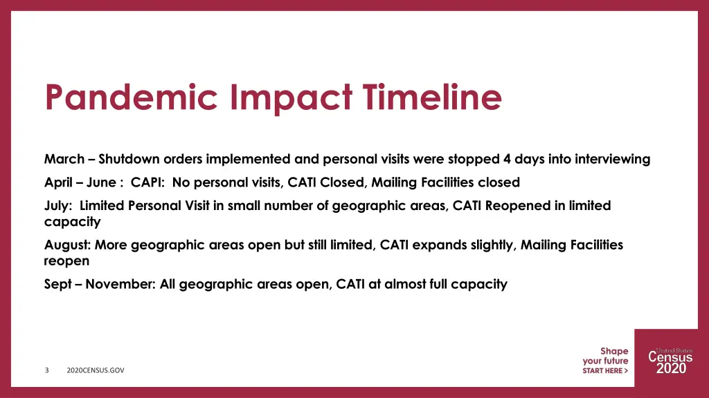 pandemic impact timeline