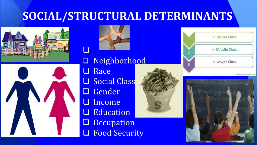 social structural determinants