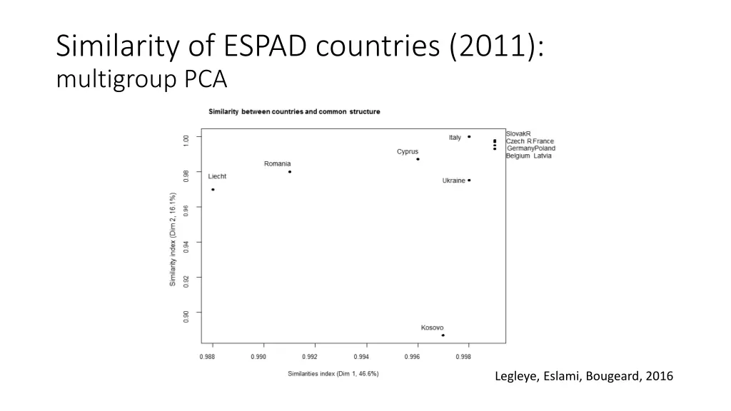 similarity of espad countries 2011 multigroup pca