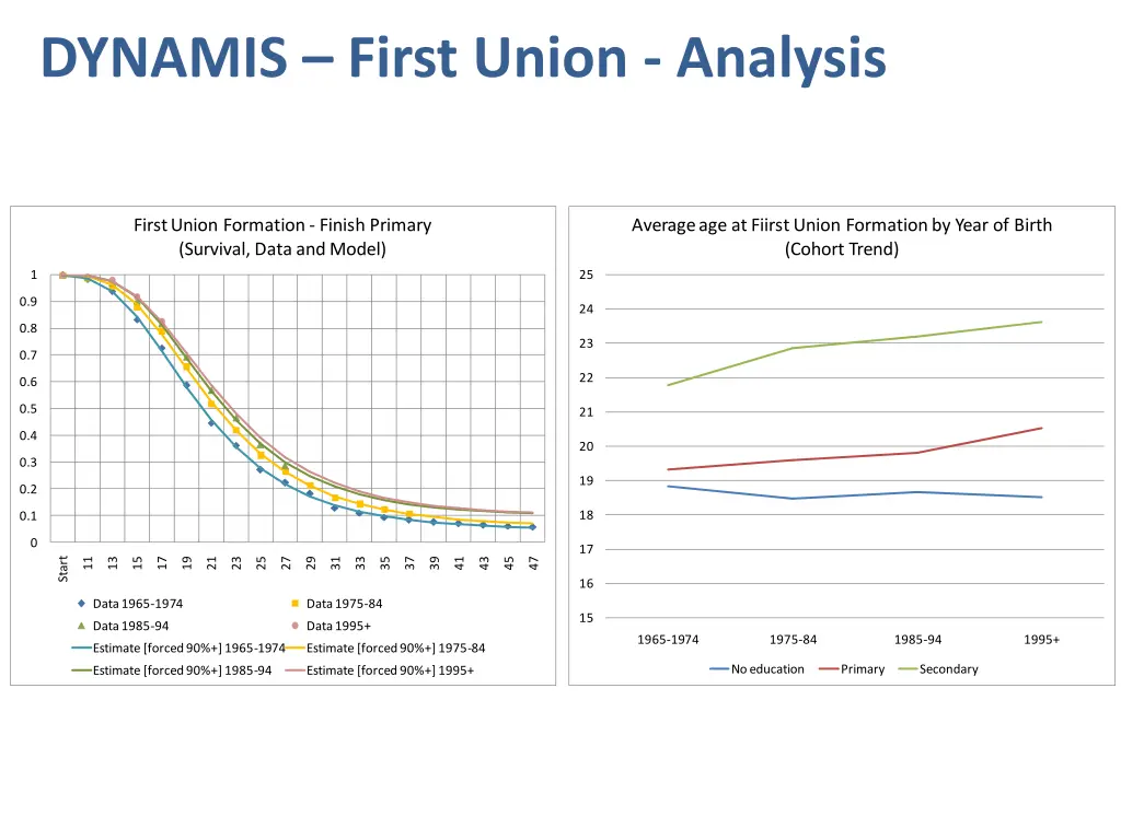 dynamis first union analysis