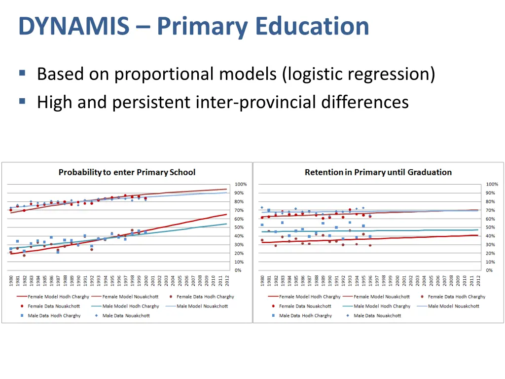 dynamis primary education 1