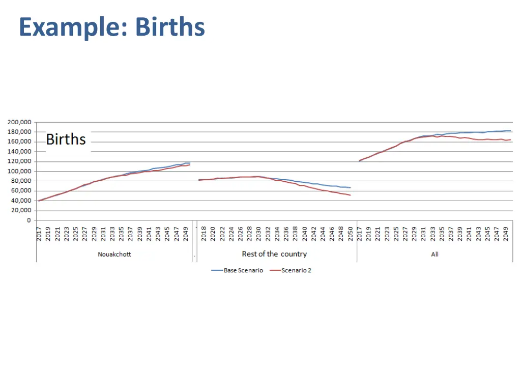 example births