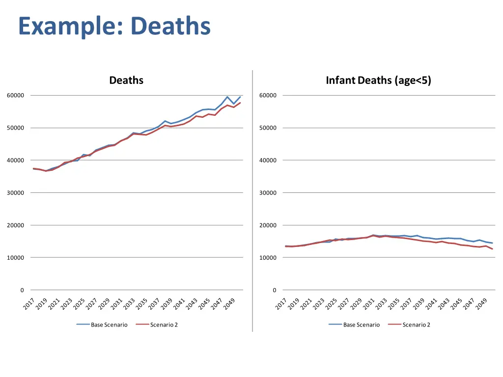 example deaths