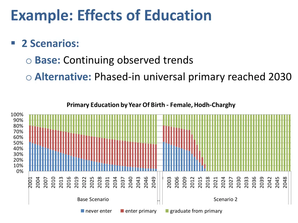 example effects of education