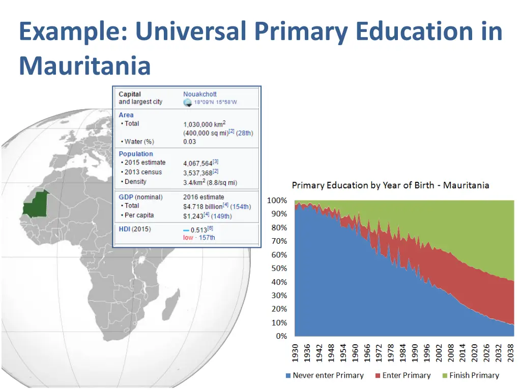 example universal primary education in mauritania