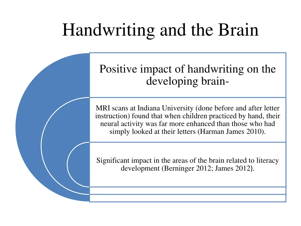 handwriting and the brain