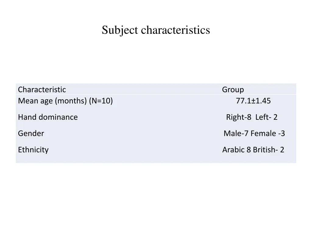 subject characteristics