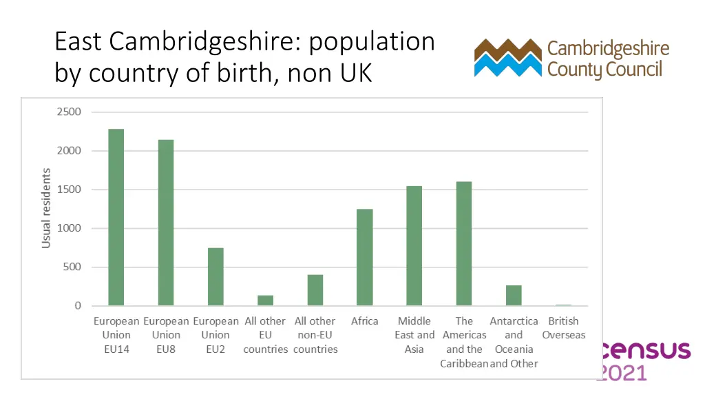 east cambridgeshire population by country