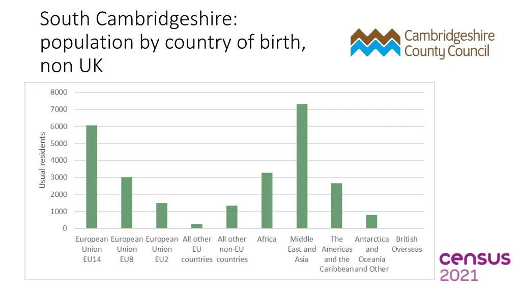 south cambridgeshire population by country