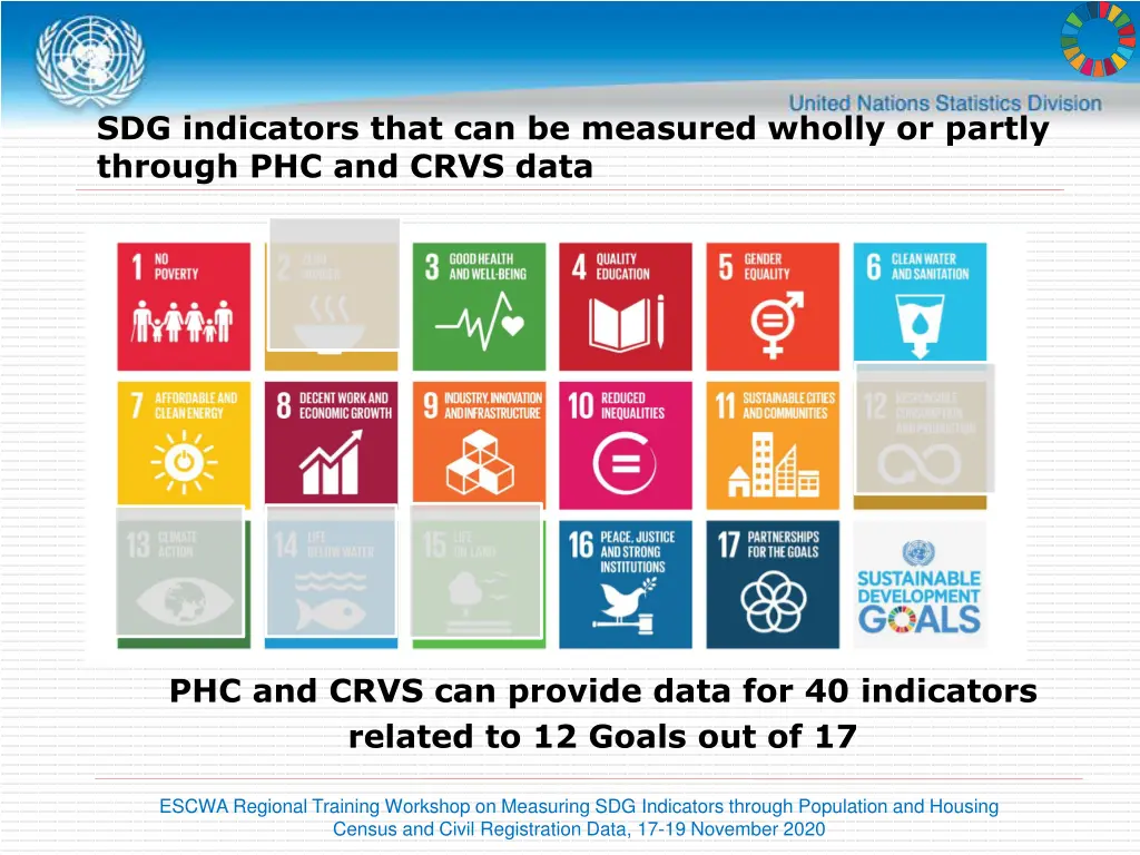 sdg indicators that can be measured wholly