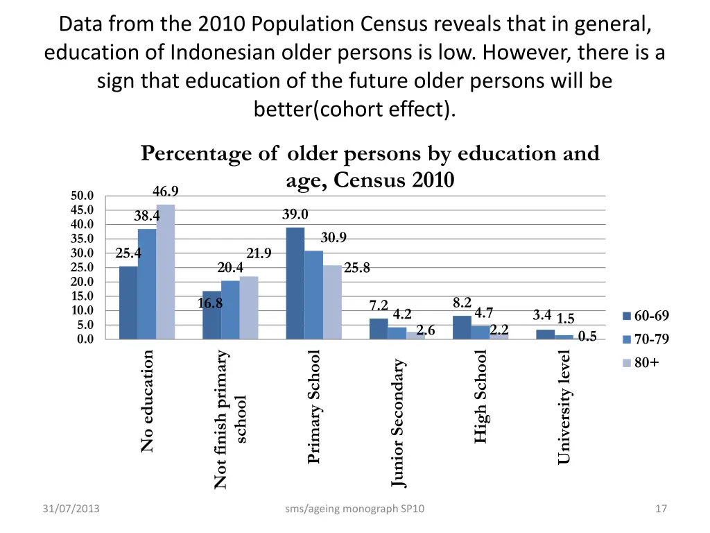 data from the 2010 population census reveals that