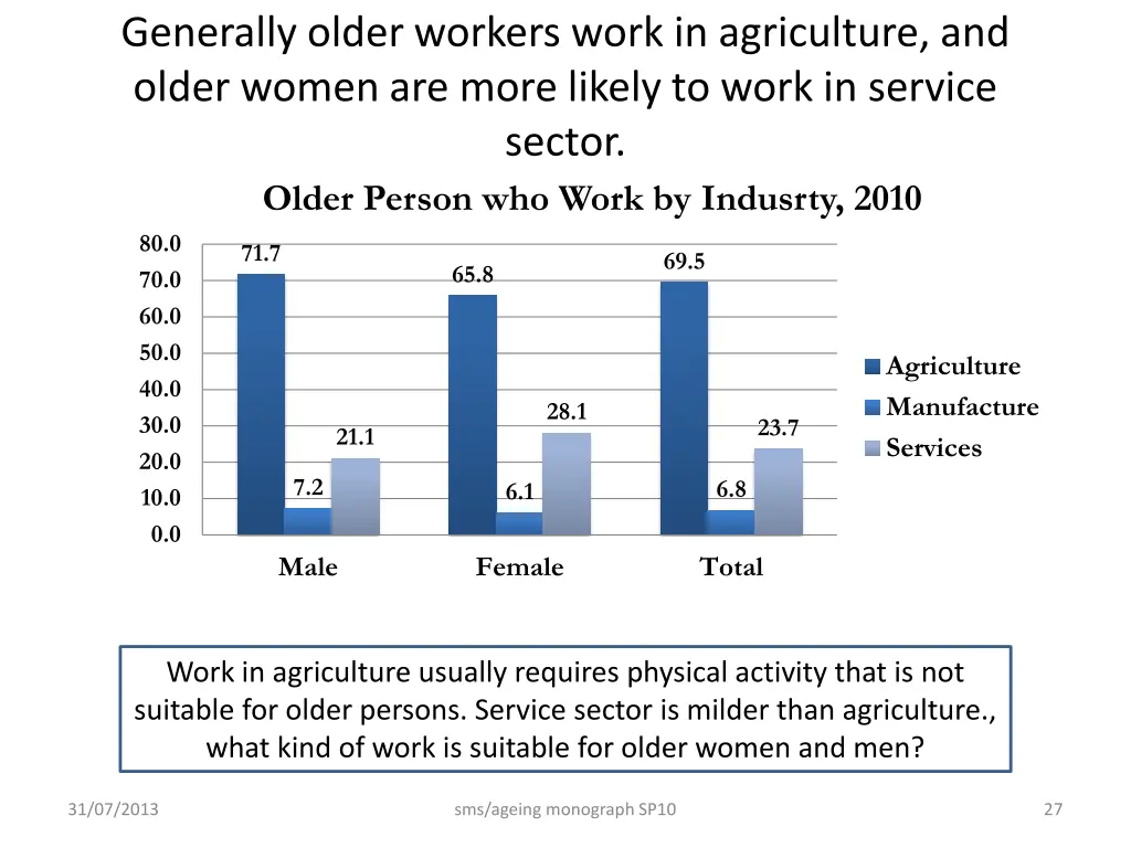 generally older workers work in agriculture