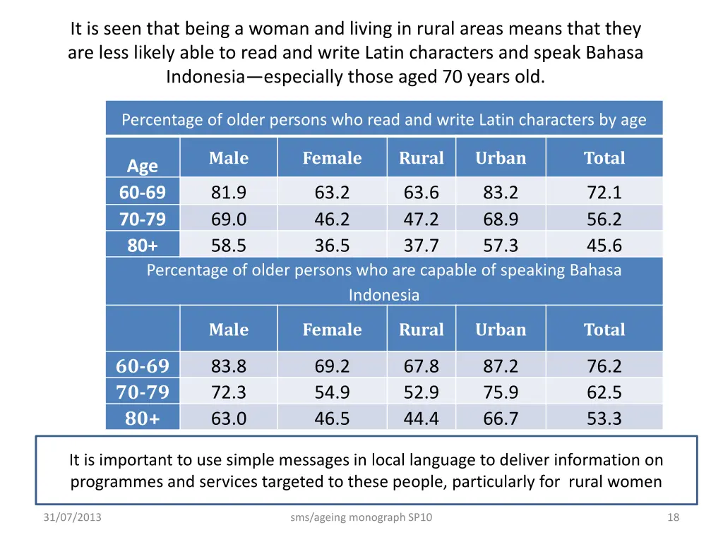 it is seen that being a woman and living in rural