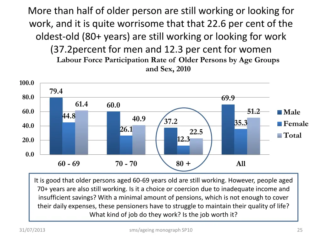 more than half of older person are still working