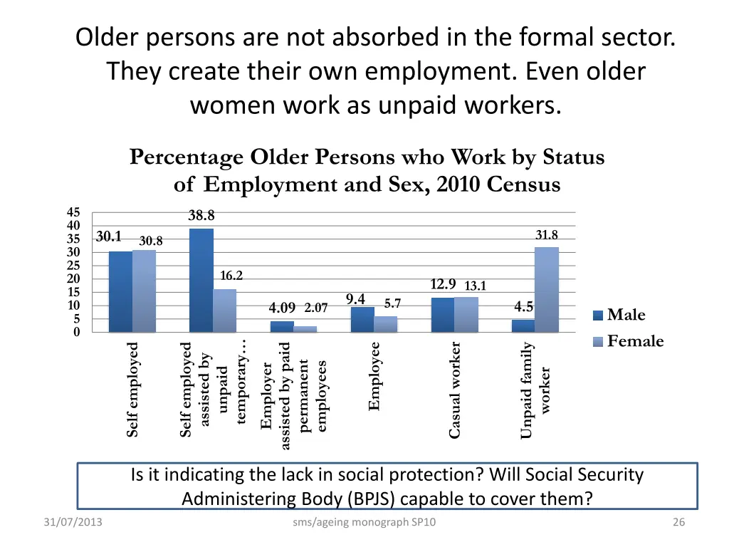 older persons are not absorbed in the formal