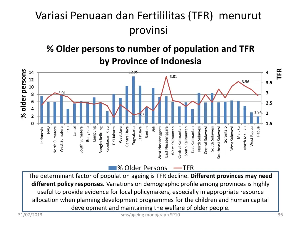 variasi penuaan dan fertililitas tfr menurut