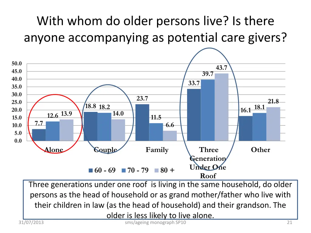 with whom do older persons live is there anyone