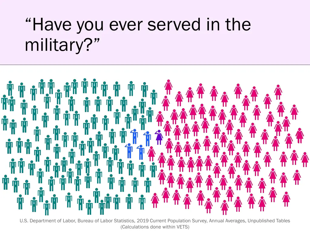 have you ever served in the military must