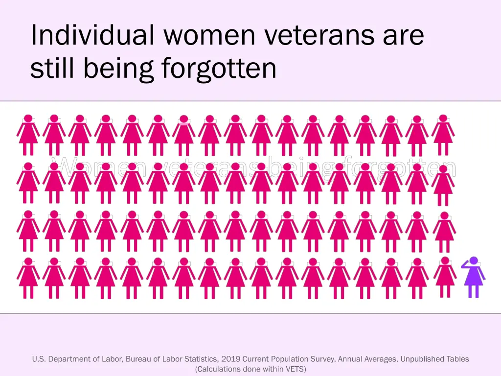 individual women veterans are still being