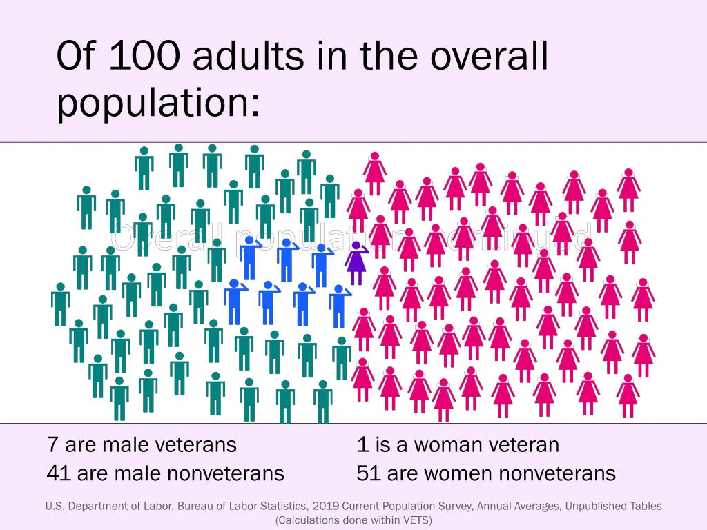 of 100 adults in the overall population