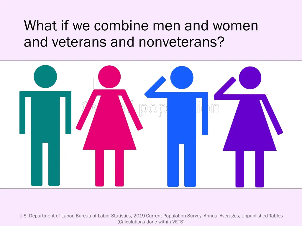 what if we combine men and women and veterans