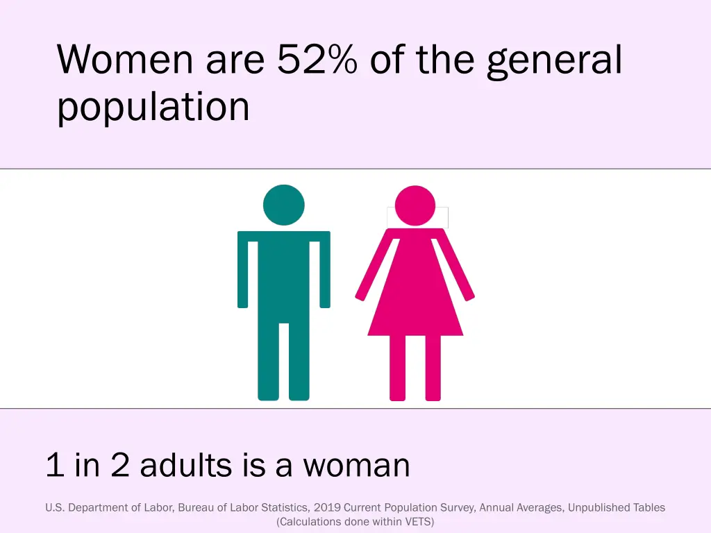 women are 52 of the general population