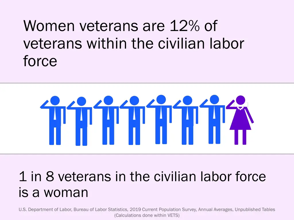 women veterans are 12 of veterans within