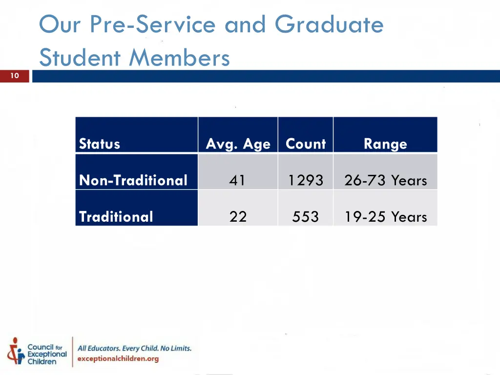 our pre service and graduate student members