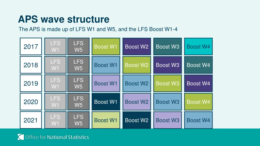 aps wave structure the aps is made