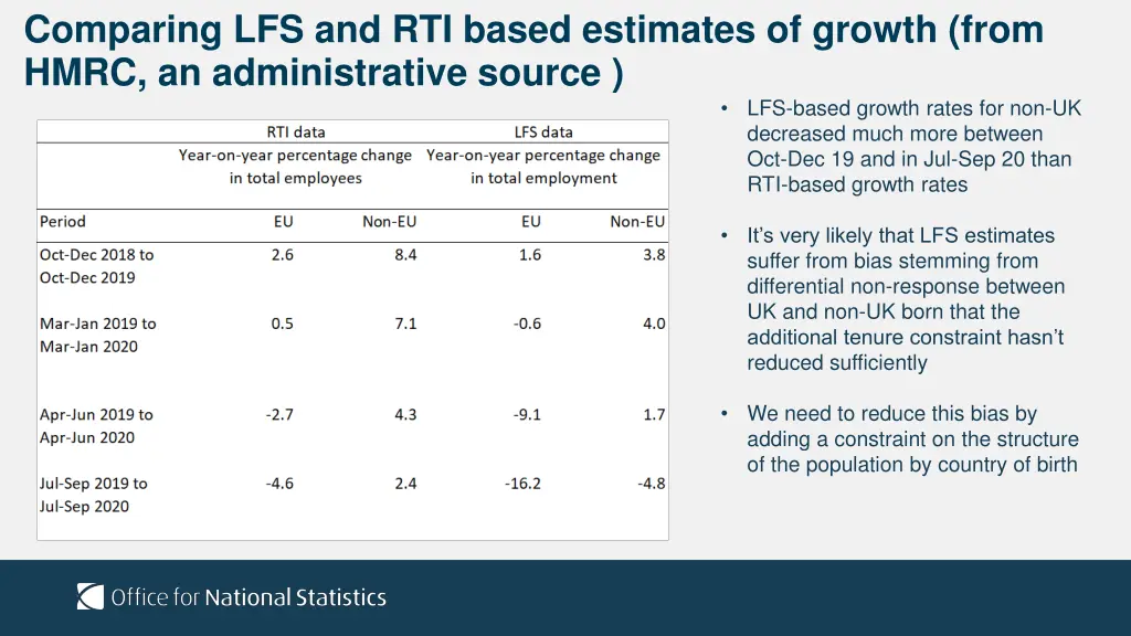 comparing lfs and rti based estimates of growth