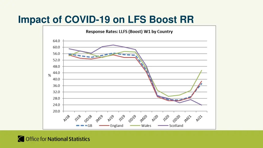 impact of covid 19 on lfs boost rr