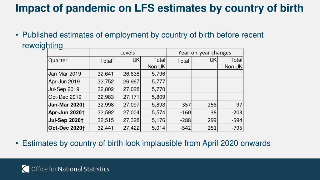 impact of pandemic on lfs estimates by country