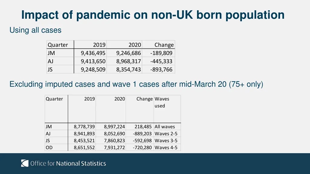 impact of pandemic on non uk born population