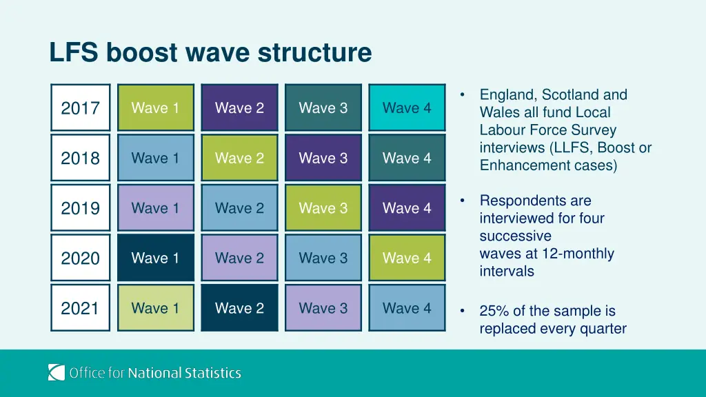 lfs boost wave structure