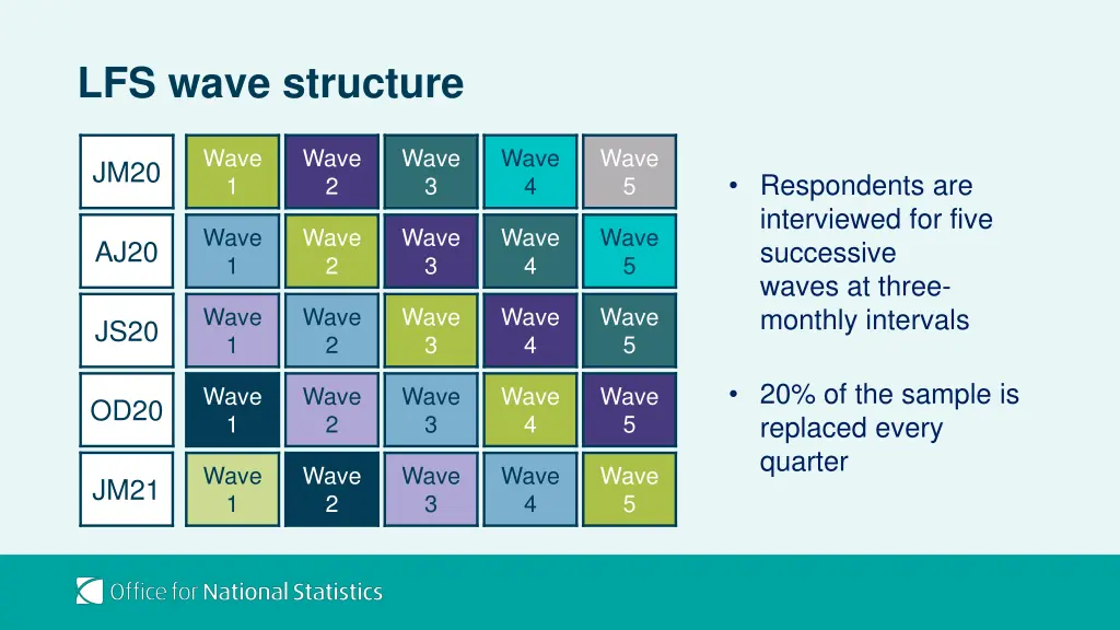 lfs wave structure