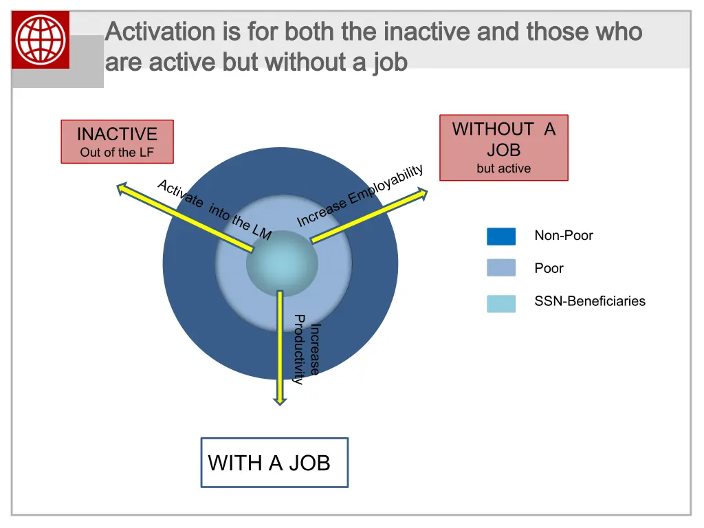 activation is for both the inactive and those