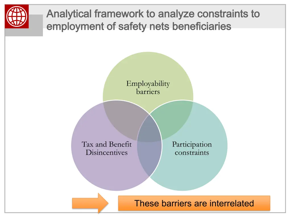 analytical framework to analyze constraints