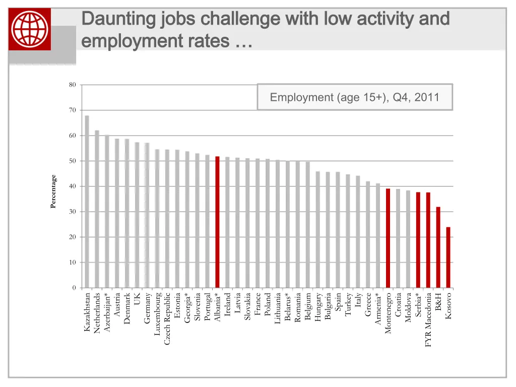 daunting jobs challenge with low activity