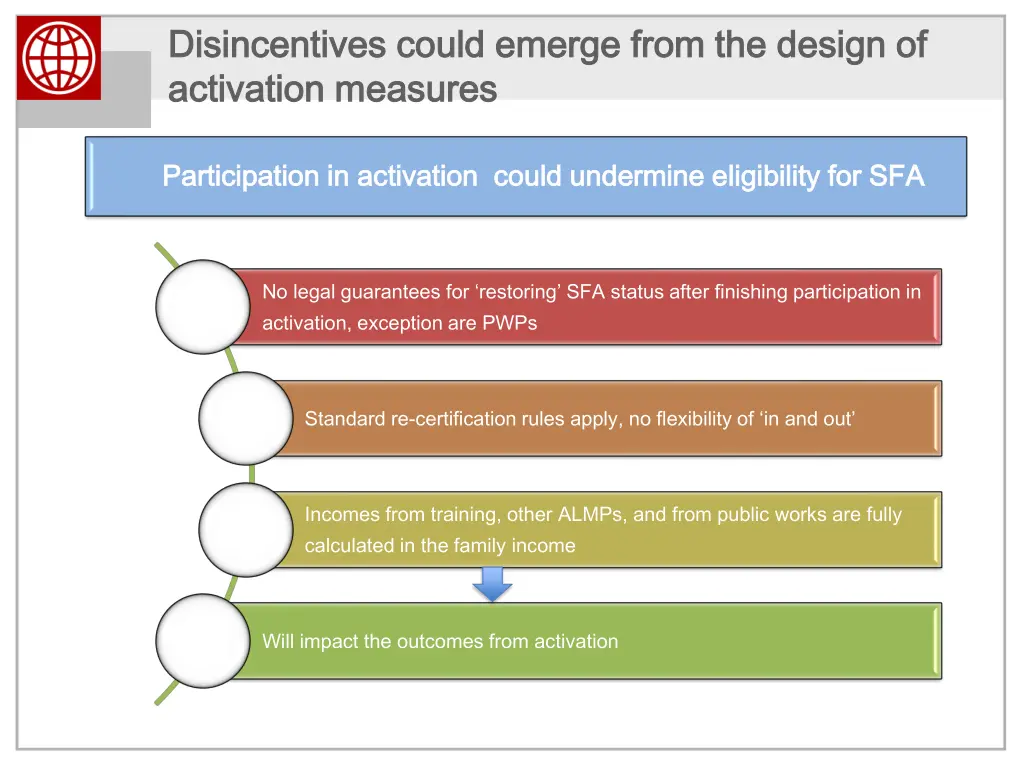 disincentives could emerge from the design