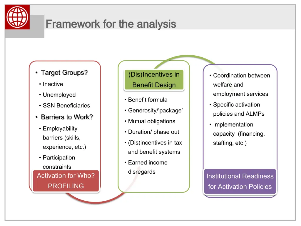 framework framework for the analysis