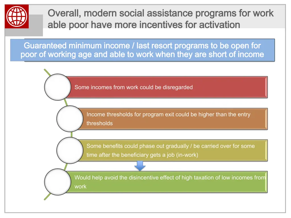 overall modern social assistance programs