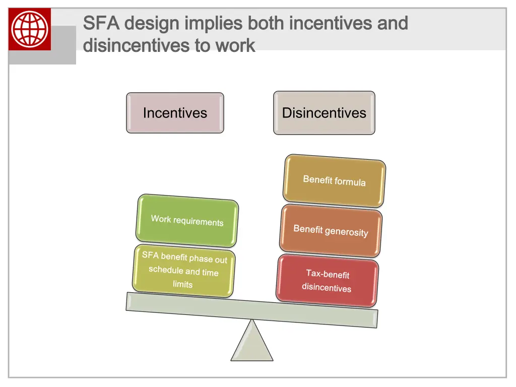 sfa sfa design implies both incentives and design