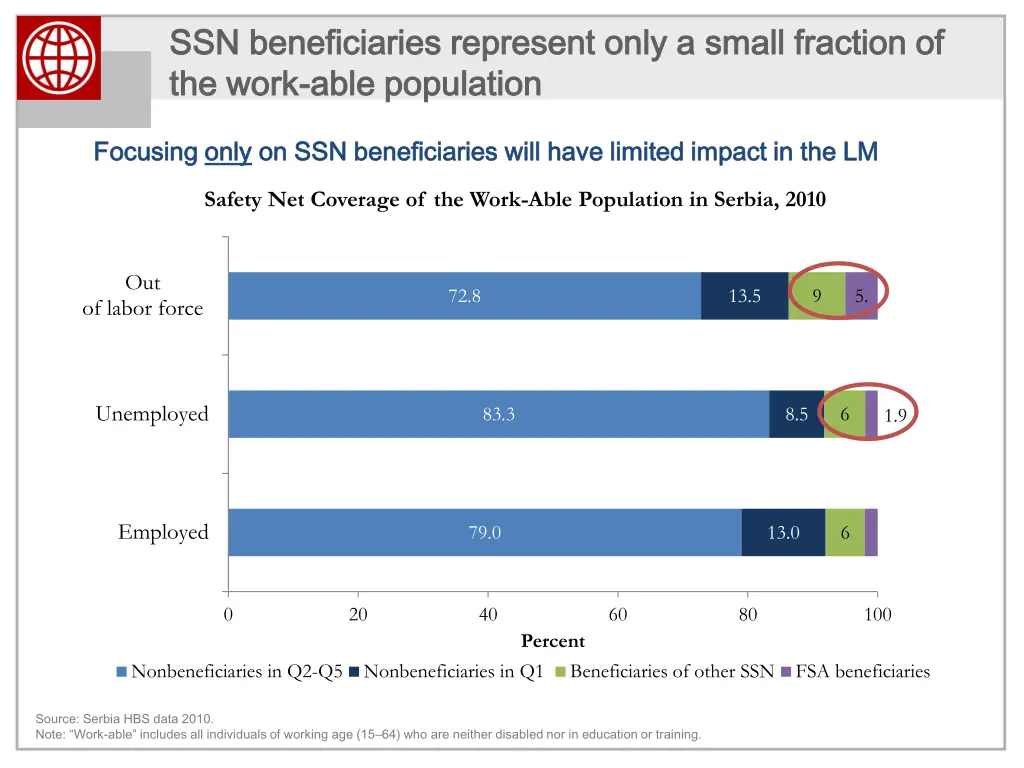 ssn ssn beneficiaries represent beneficiaries