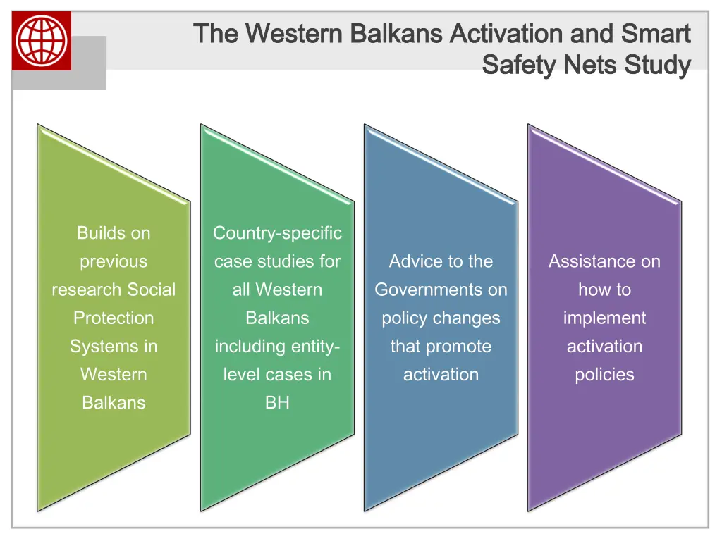 the western balkans activation and smart