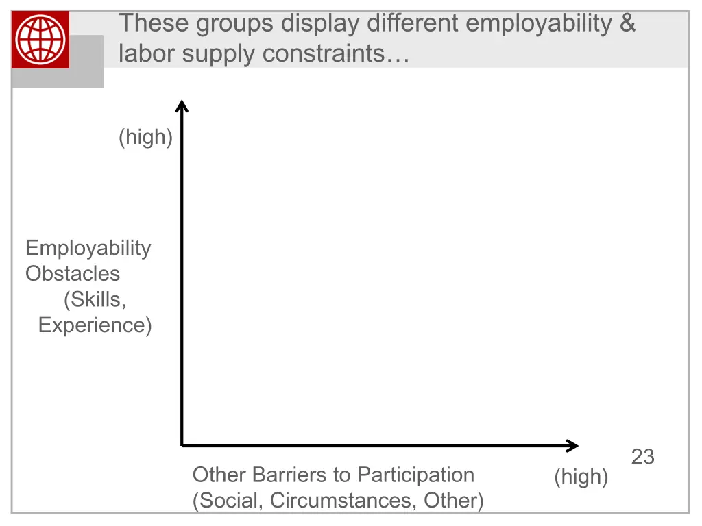 these groups display different employability