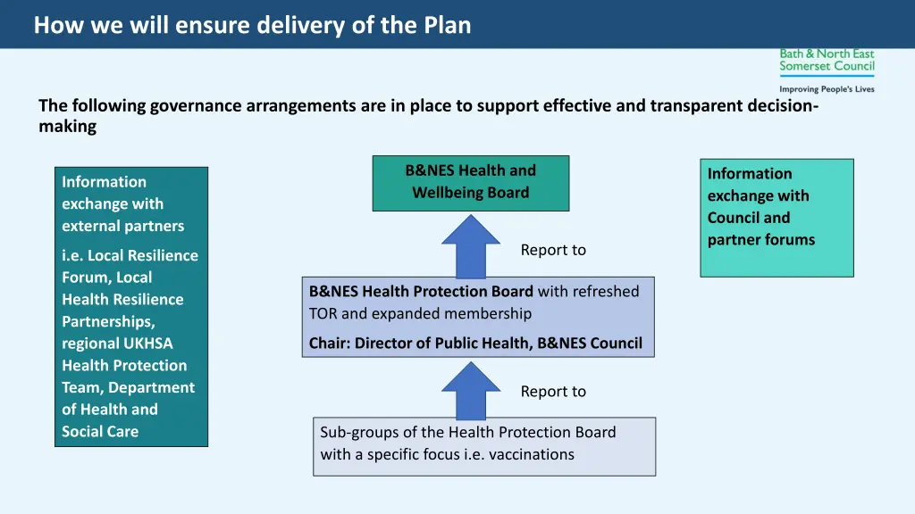 how we will ensure delivery of the plan