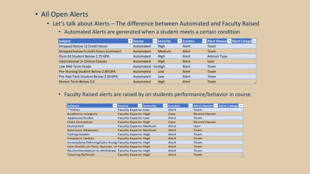 all open alerts let s talk about alerts