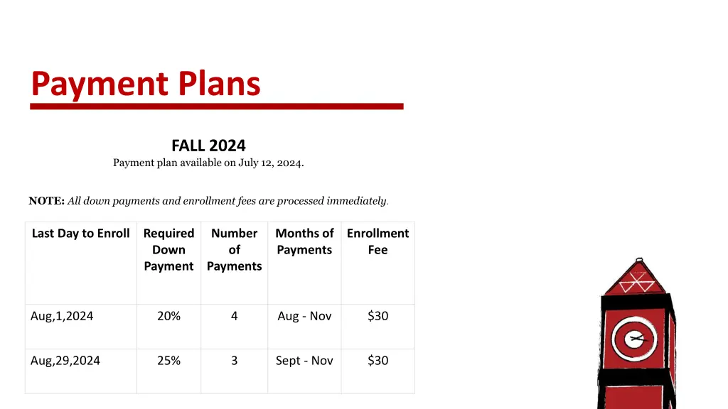 payment plans 2