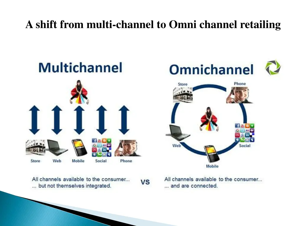 a shift from multi channel to omni channel